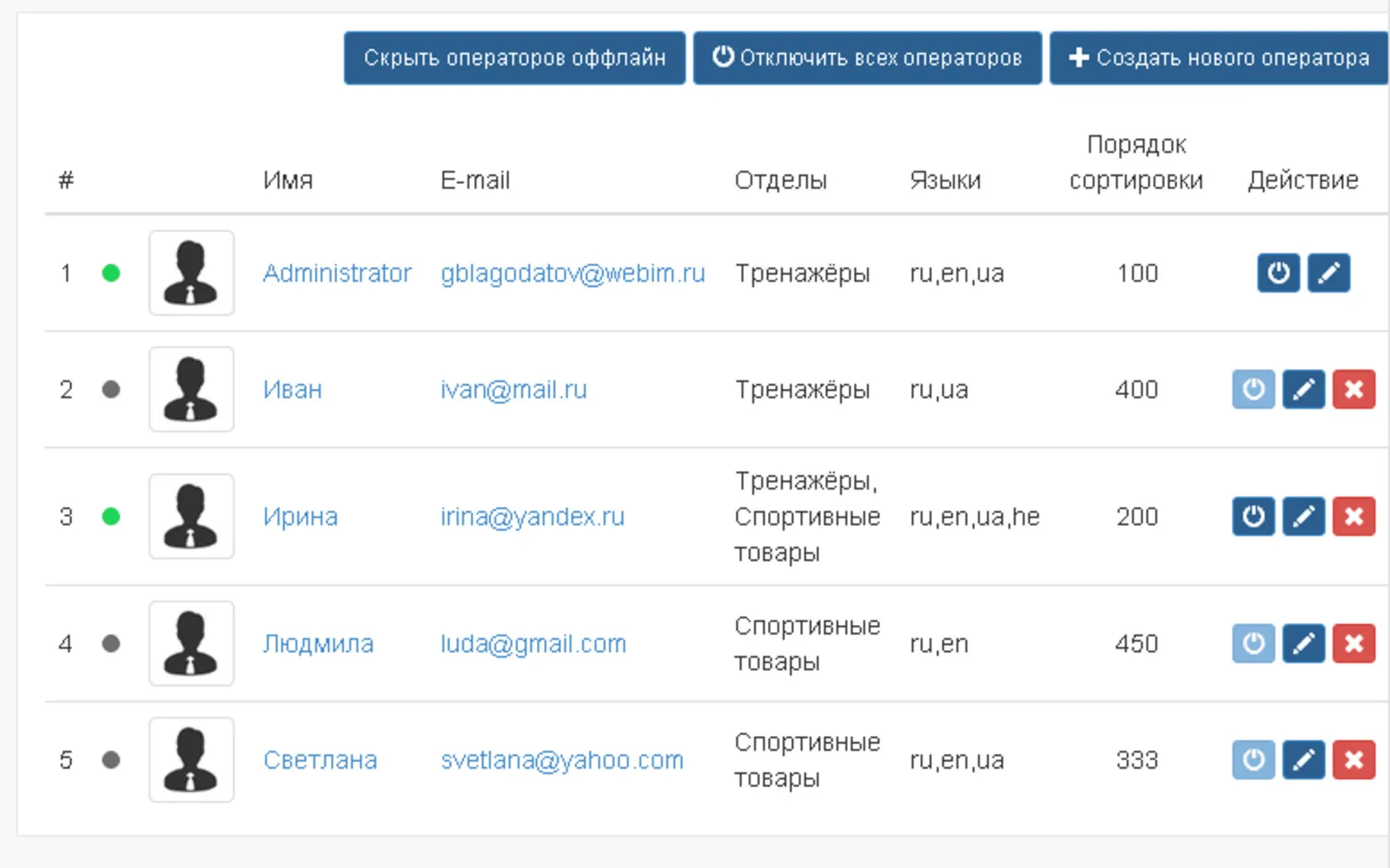 Опция мгновенного отключения операторов